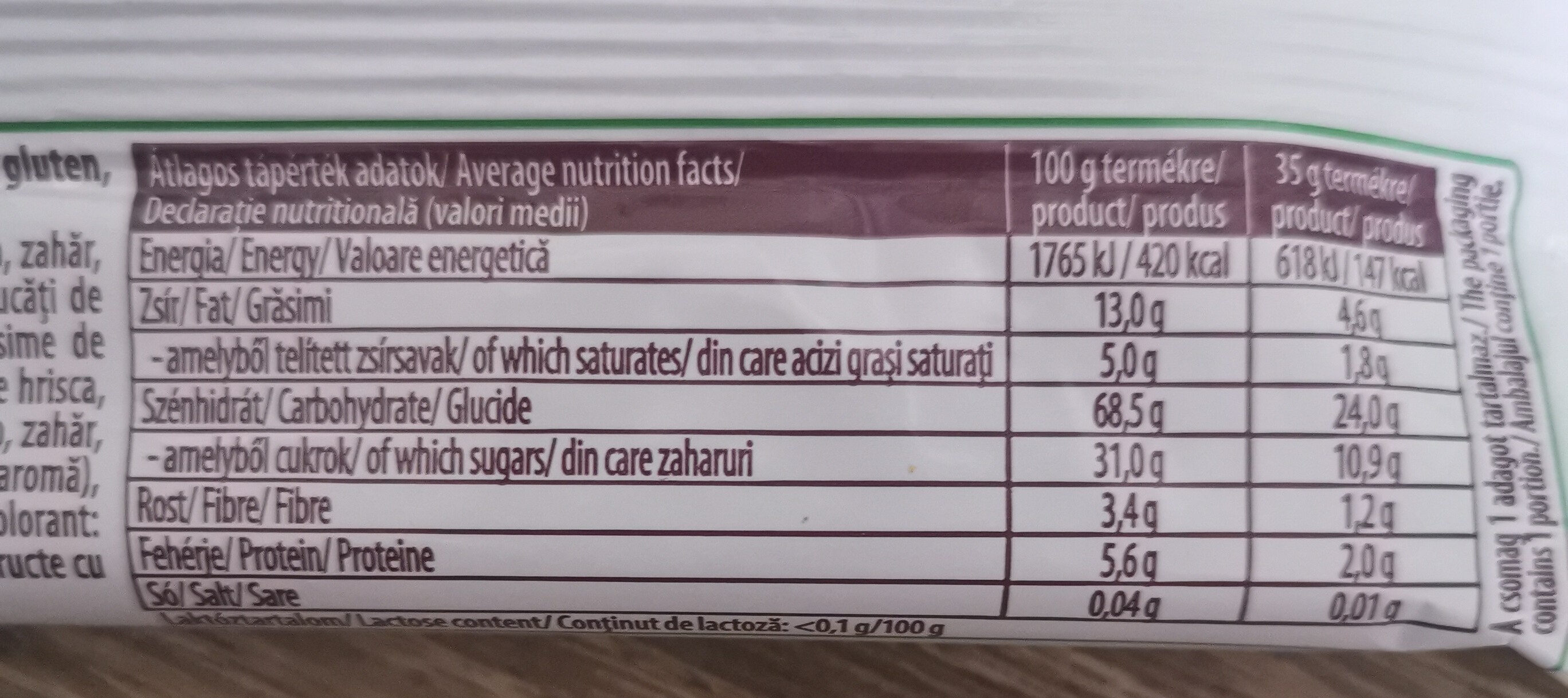 Ingredients