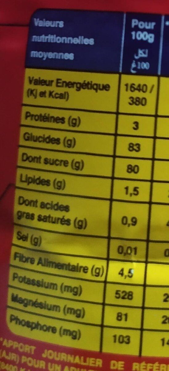 Allergens