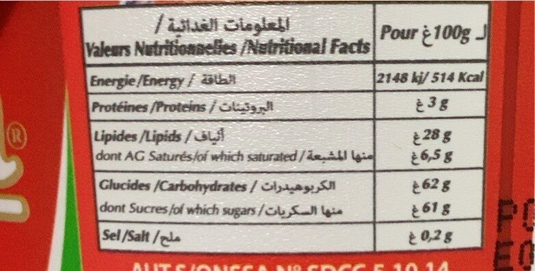 Allergens