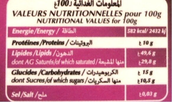 Allergens