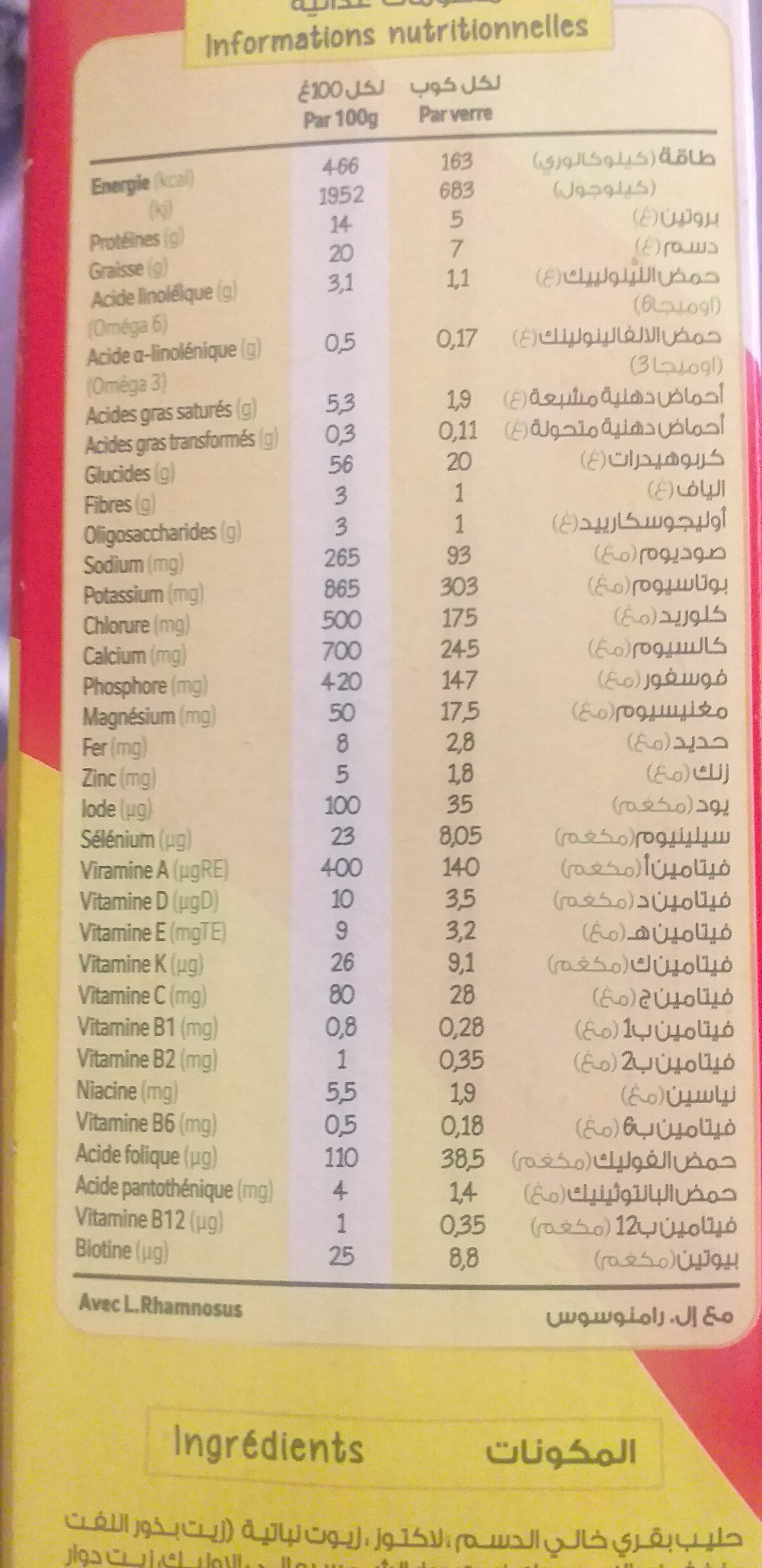 Additives