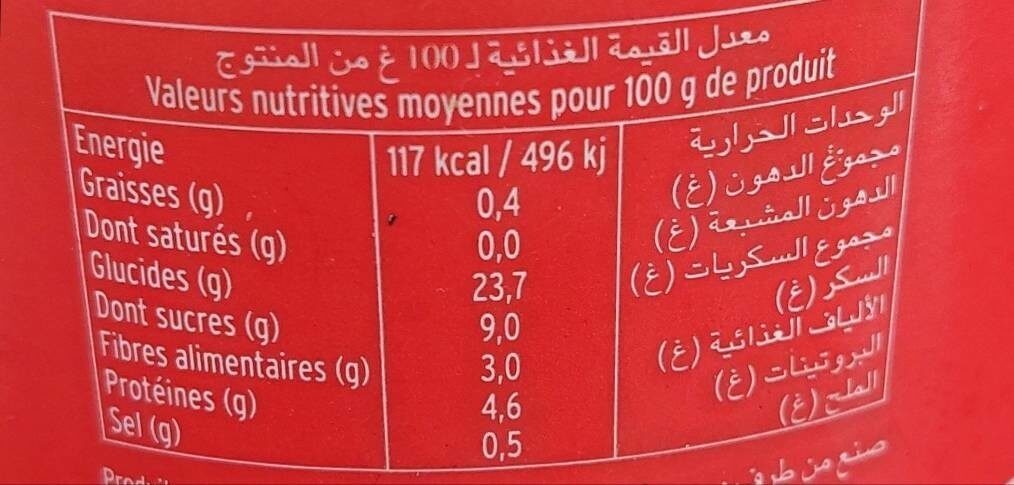 Allergens