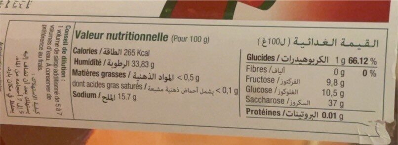 Allergens