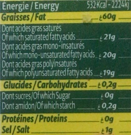 Allergens