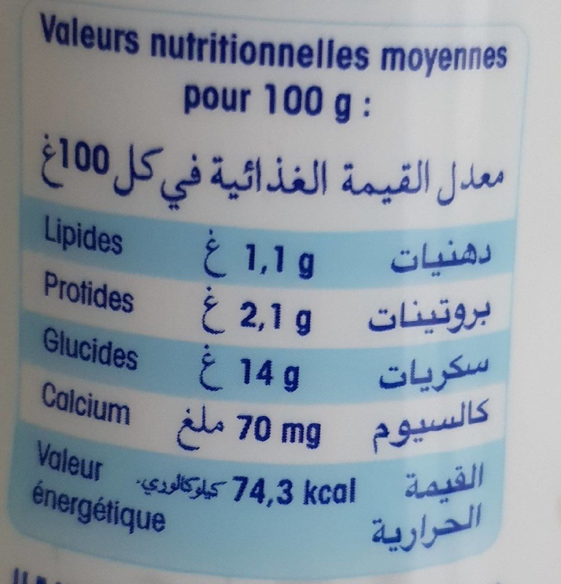 Additives