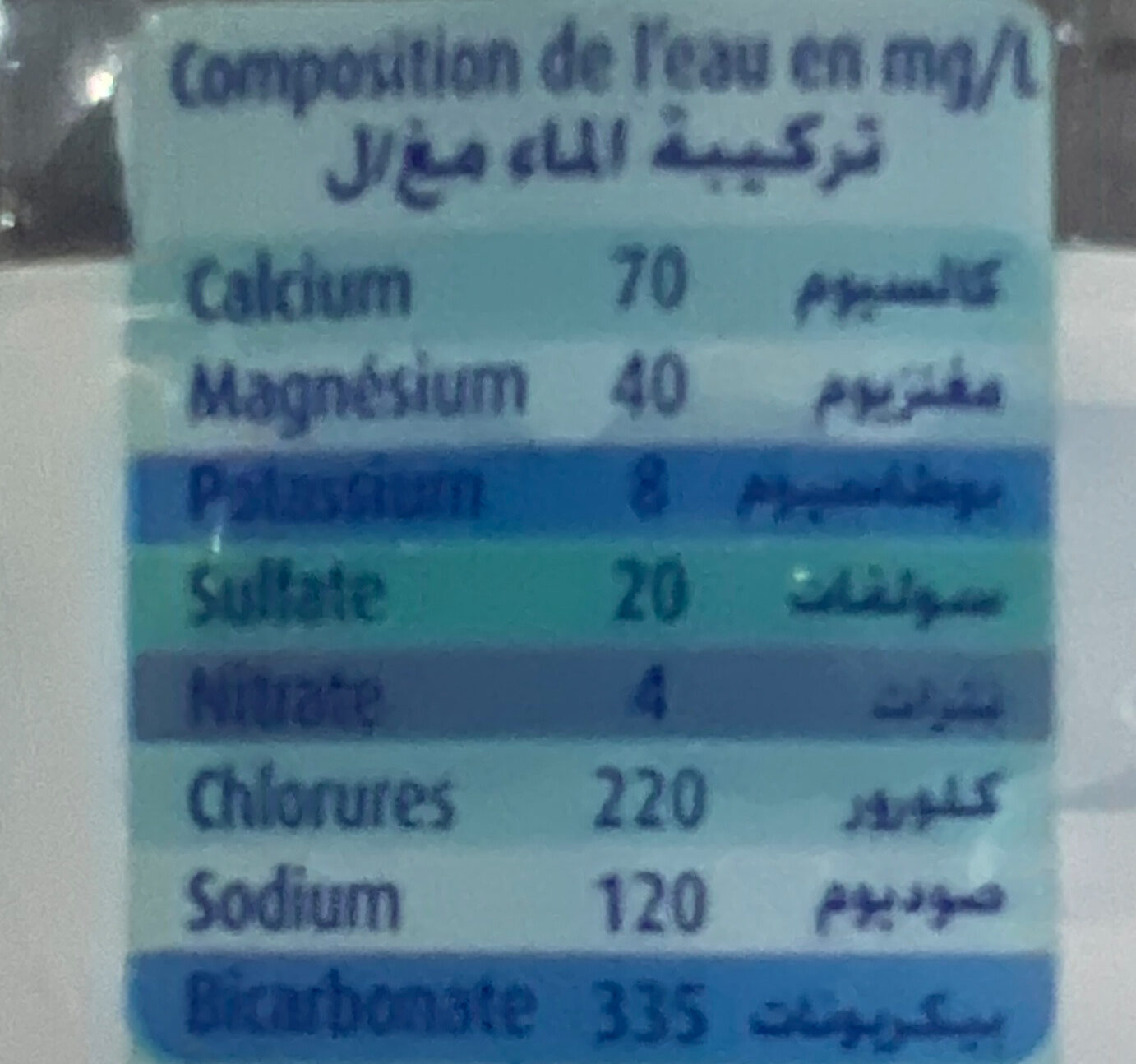 Additives