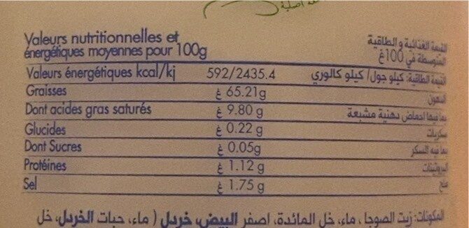 Allergens