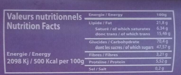 Allergens