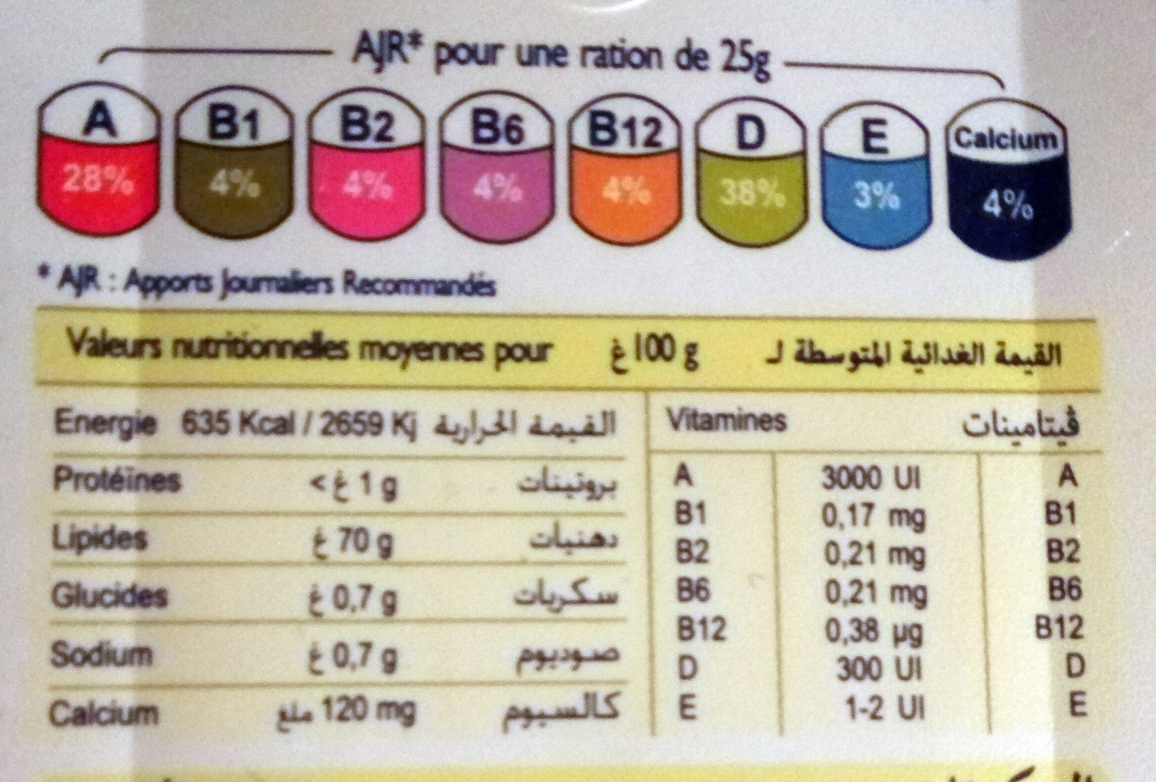 Allergens
