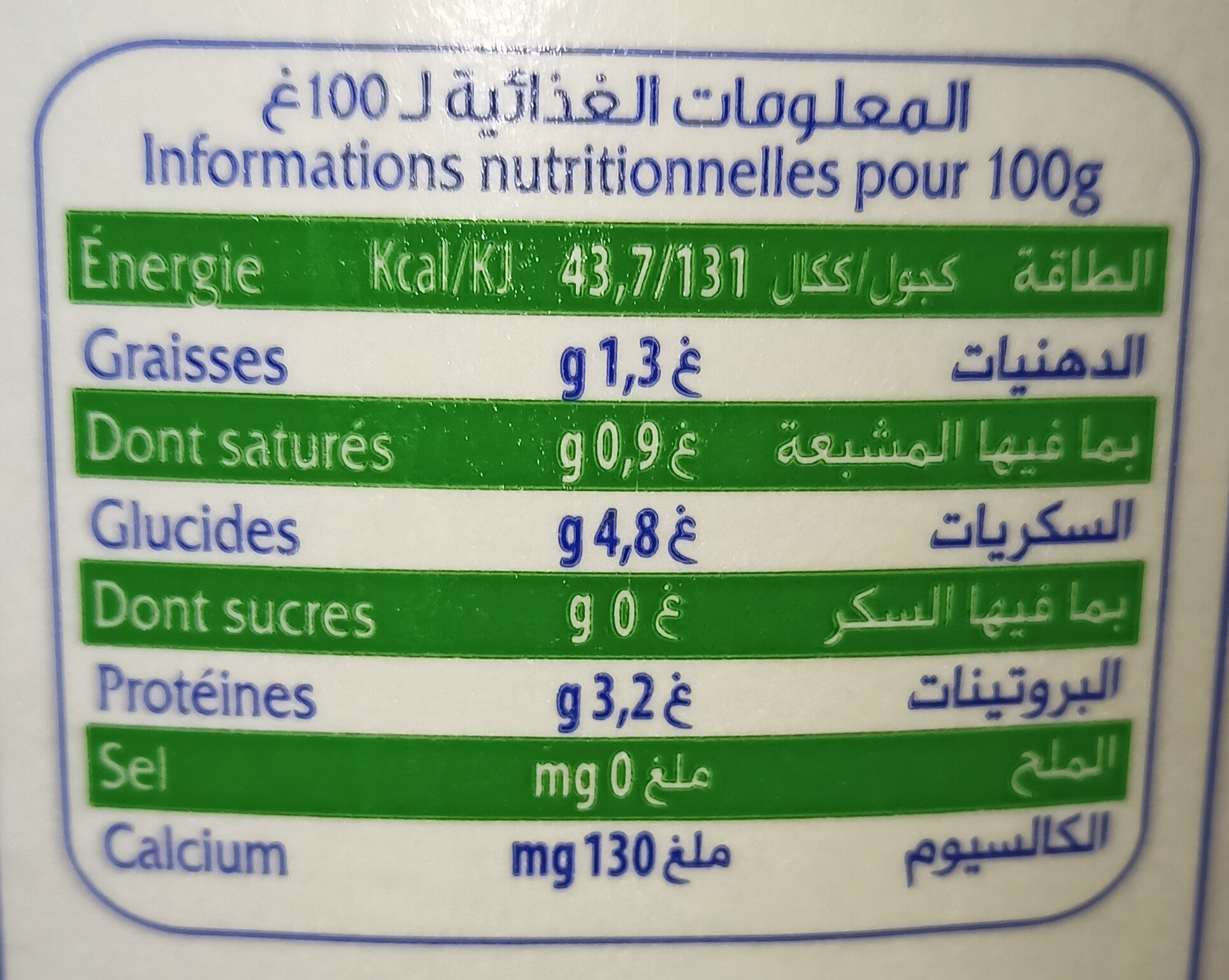Additives