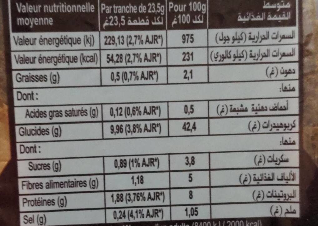 Allergens