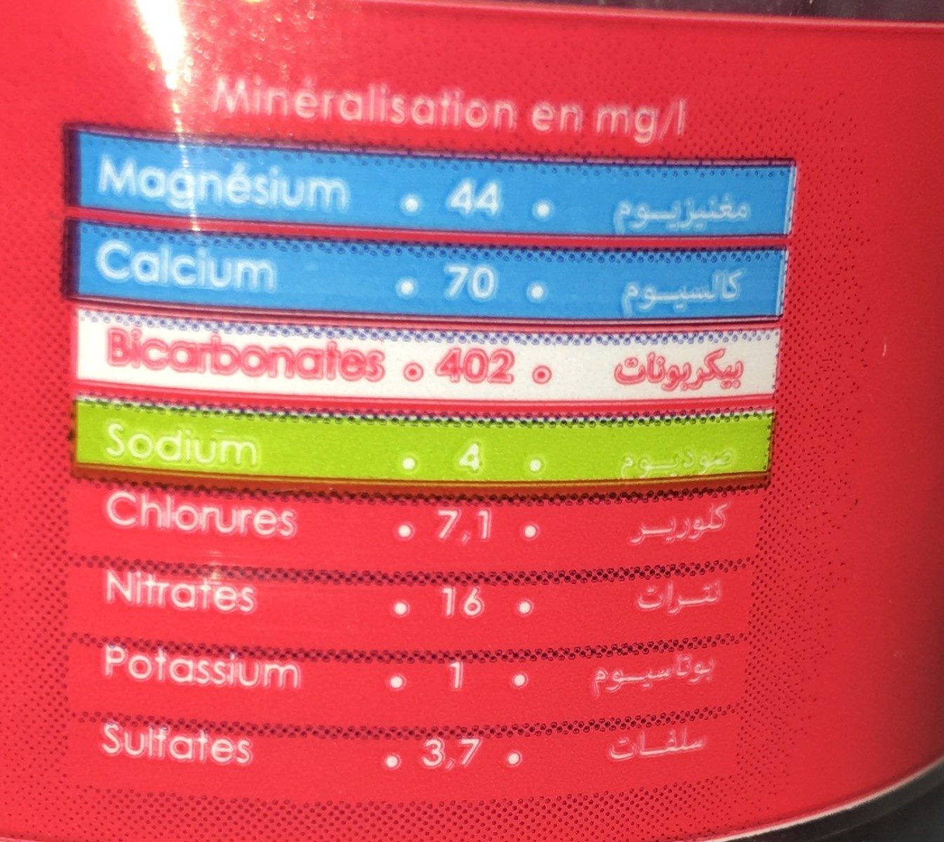 Allergens