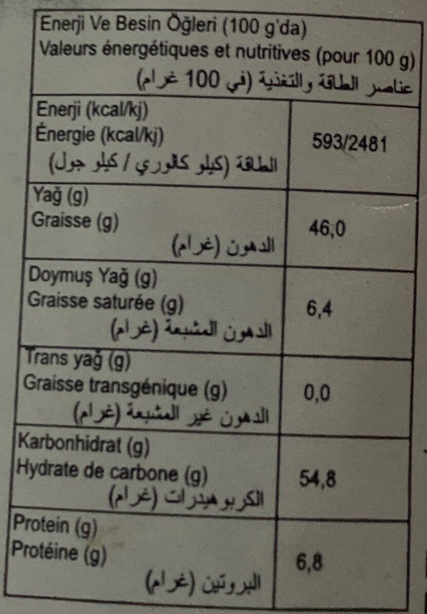 Additives
