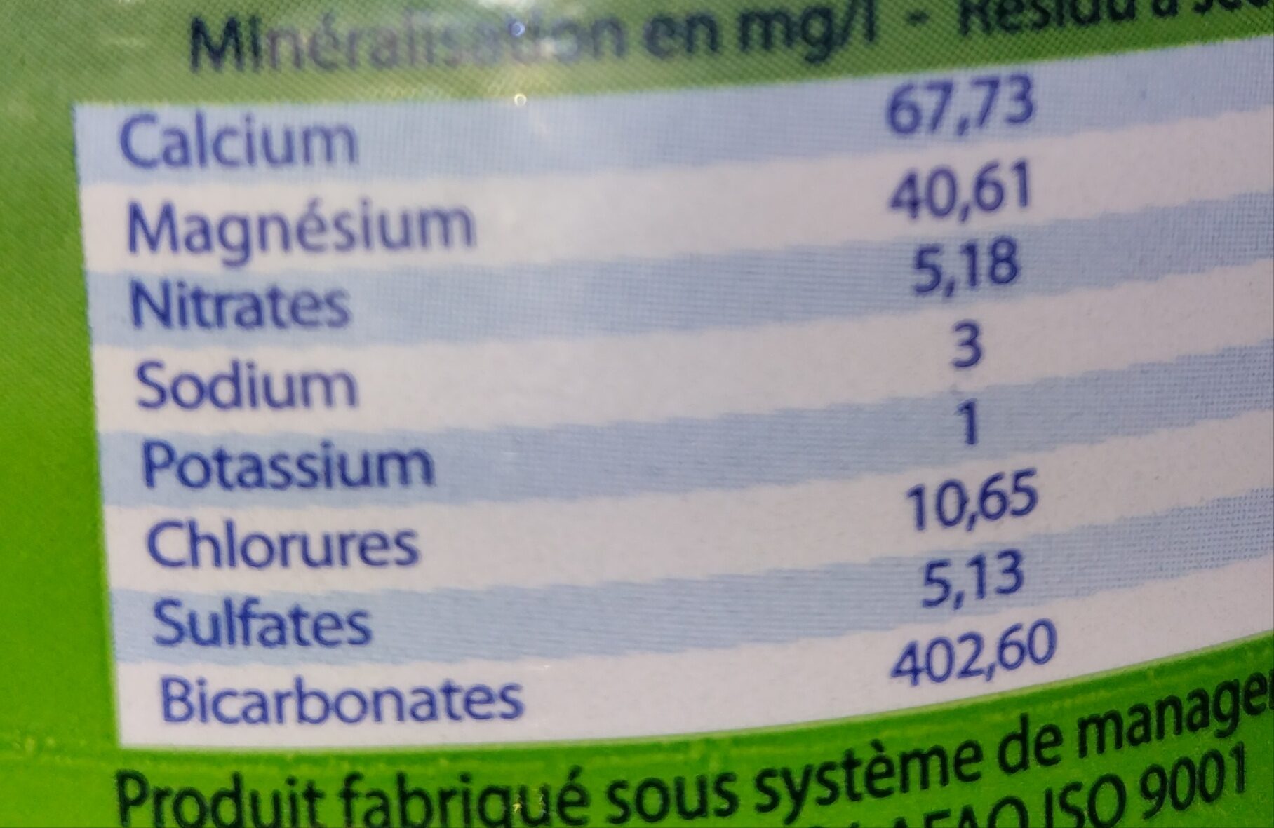 Additives