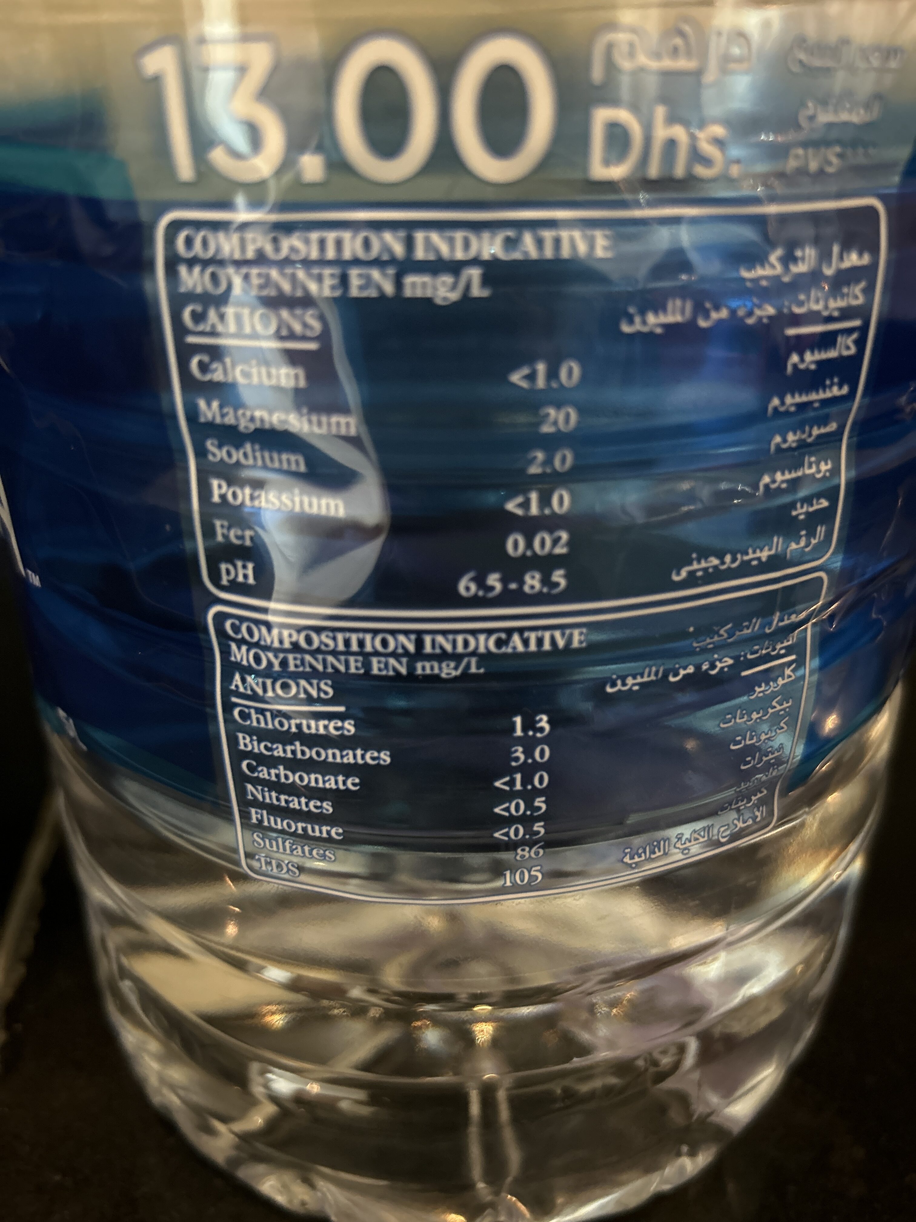 Additives