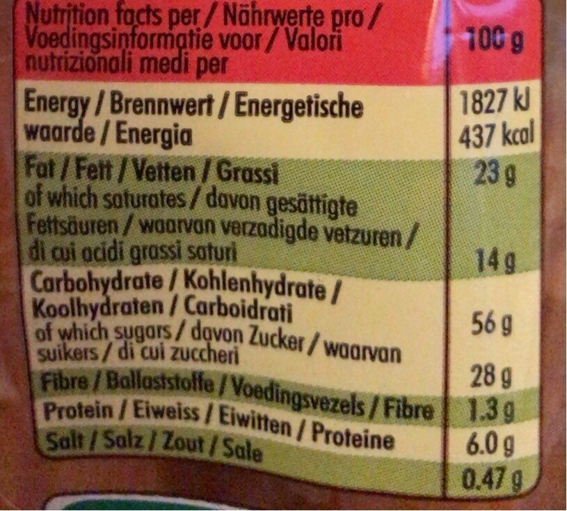 Allergens