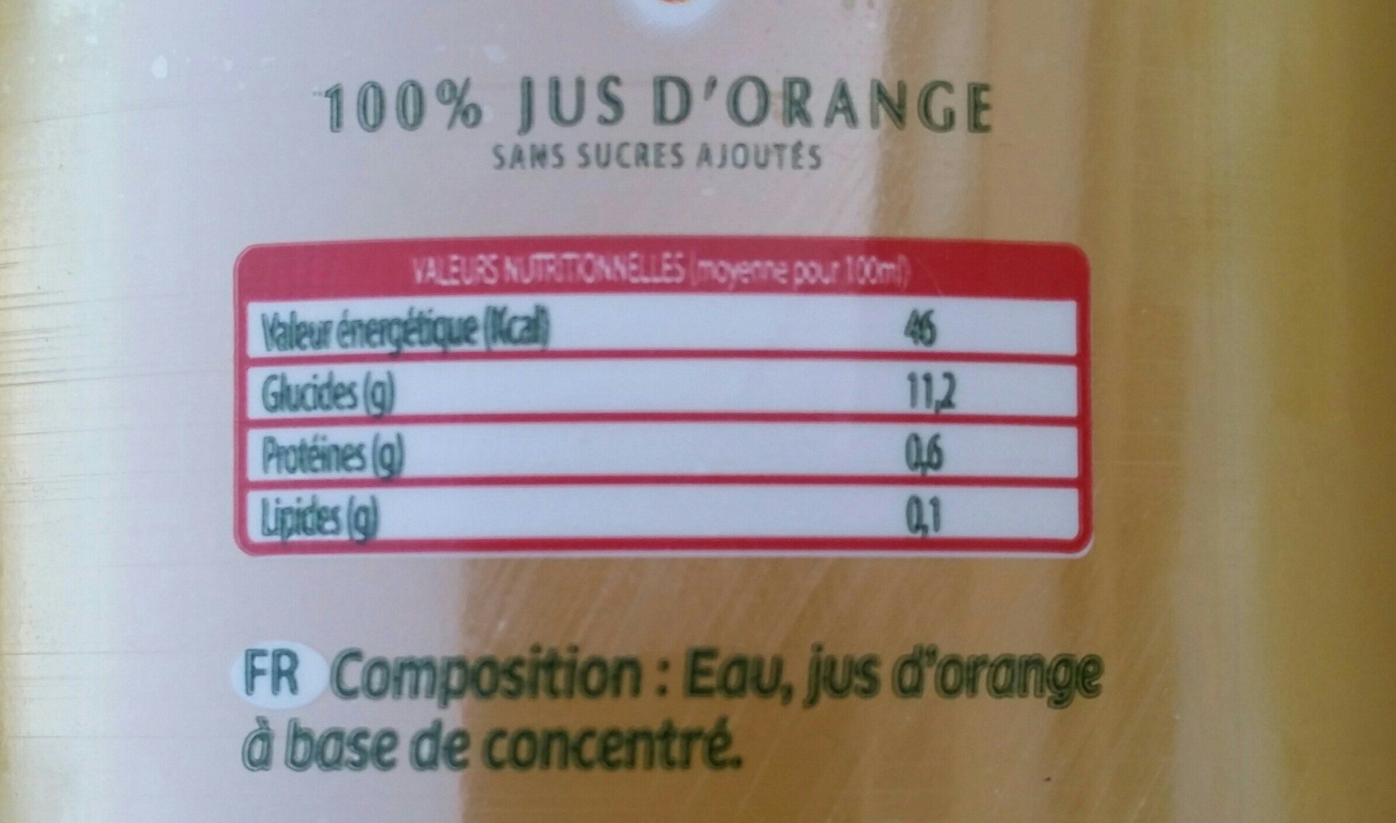 Additives