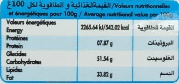 Allergens