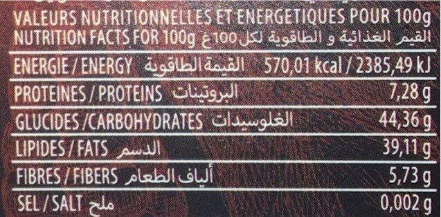 Allergens