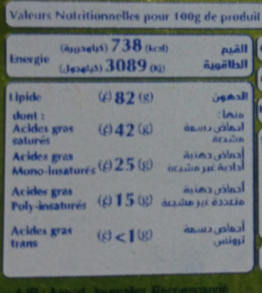 Additives