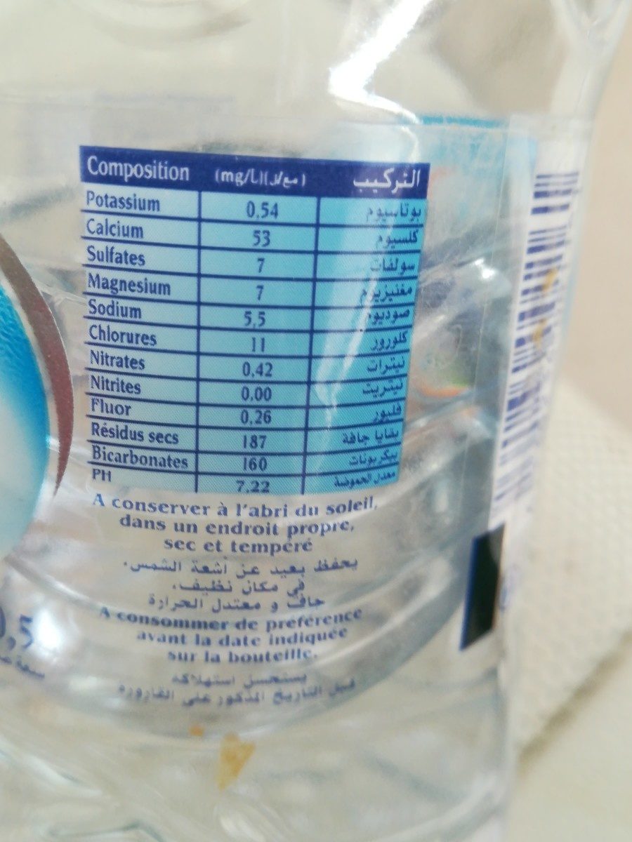 Additives