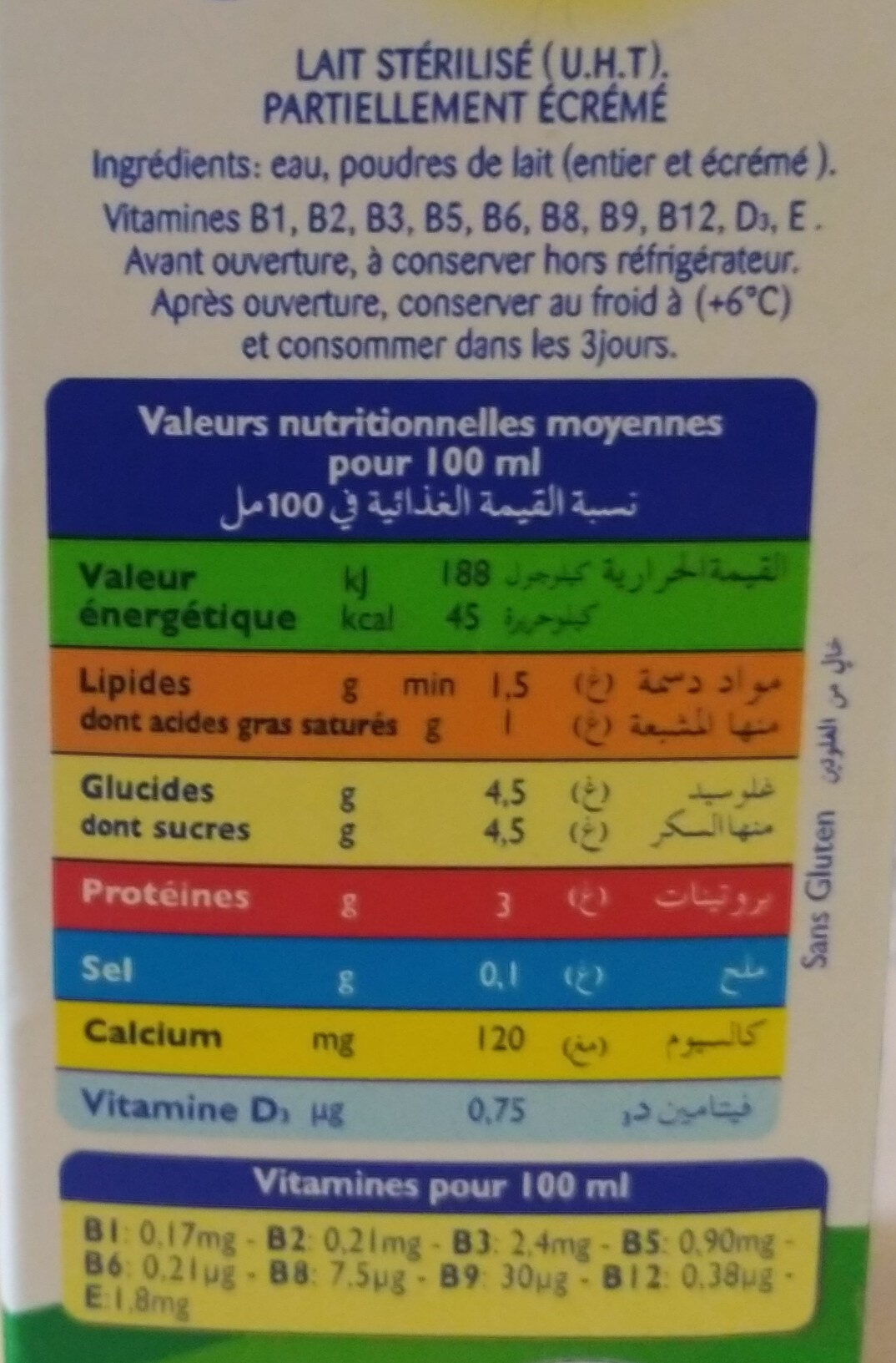 Additives