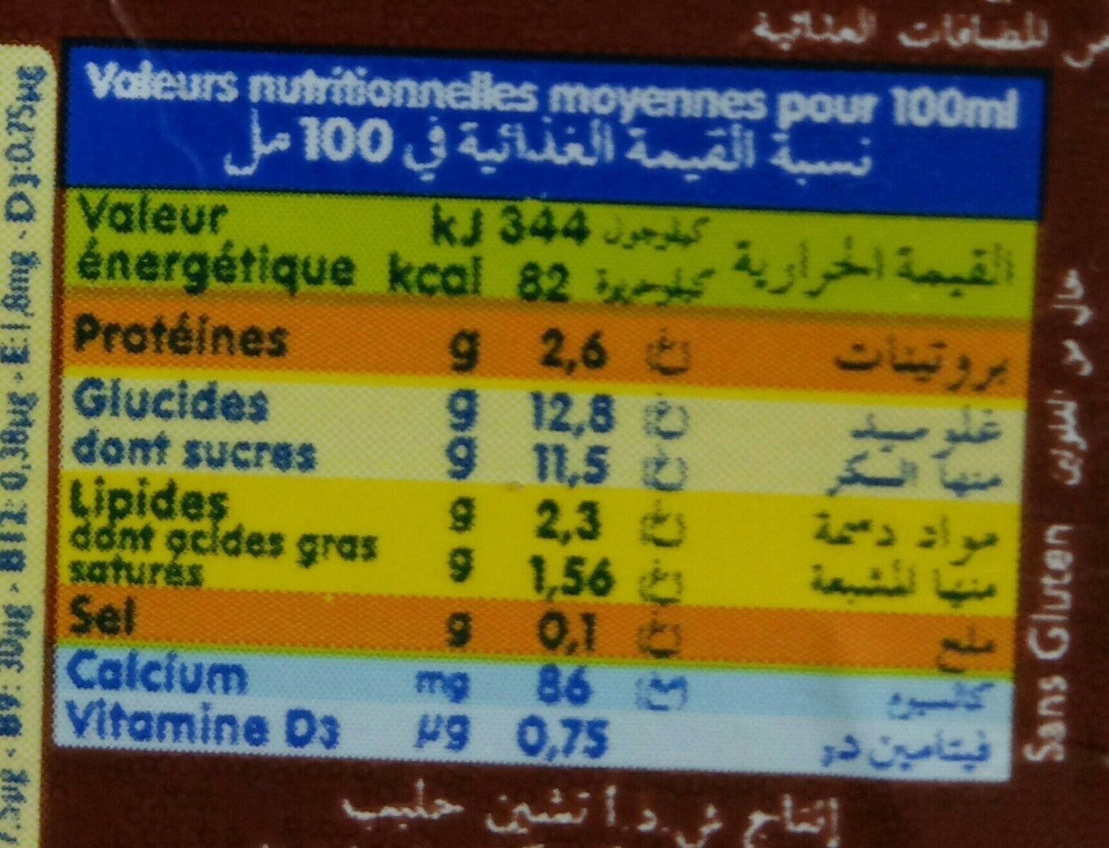 Allergens
