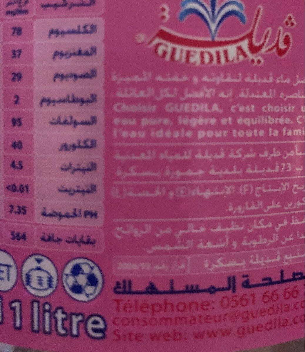 Additives