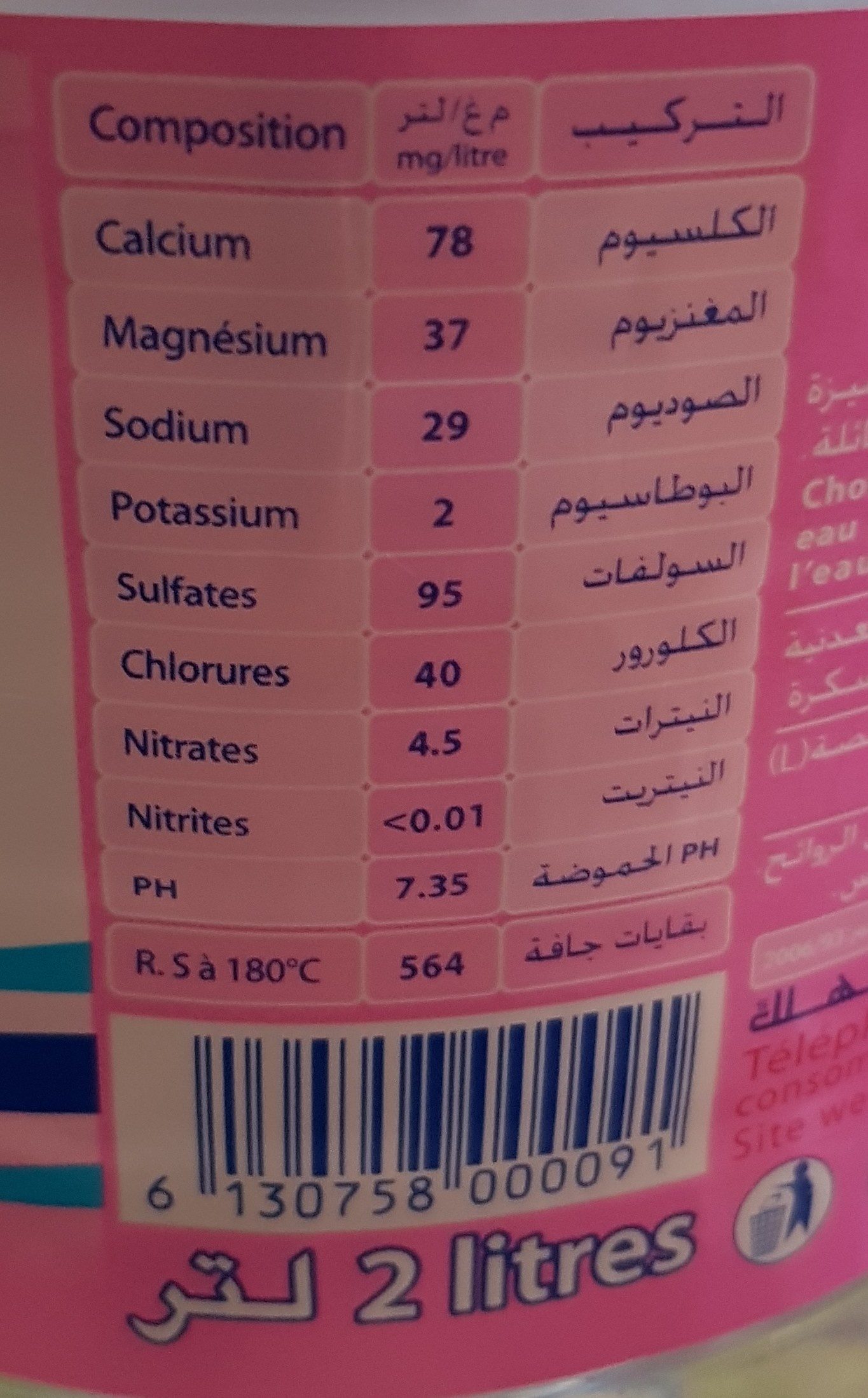 Additives