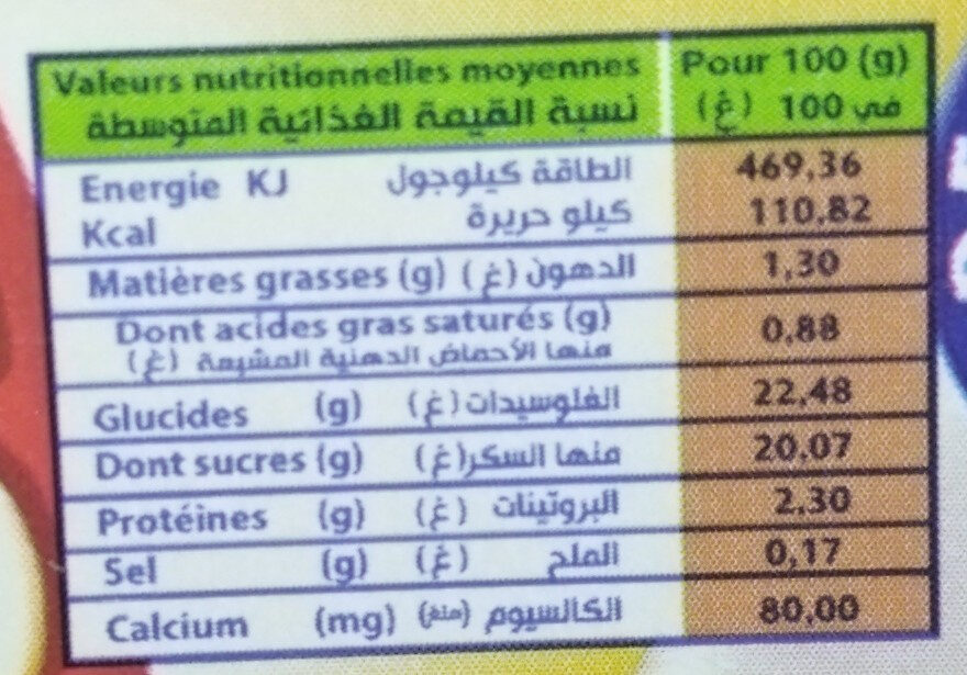 Allergens