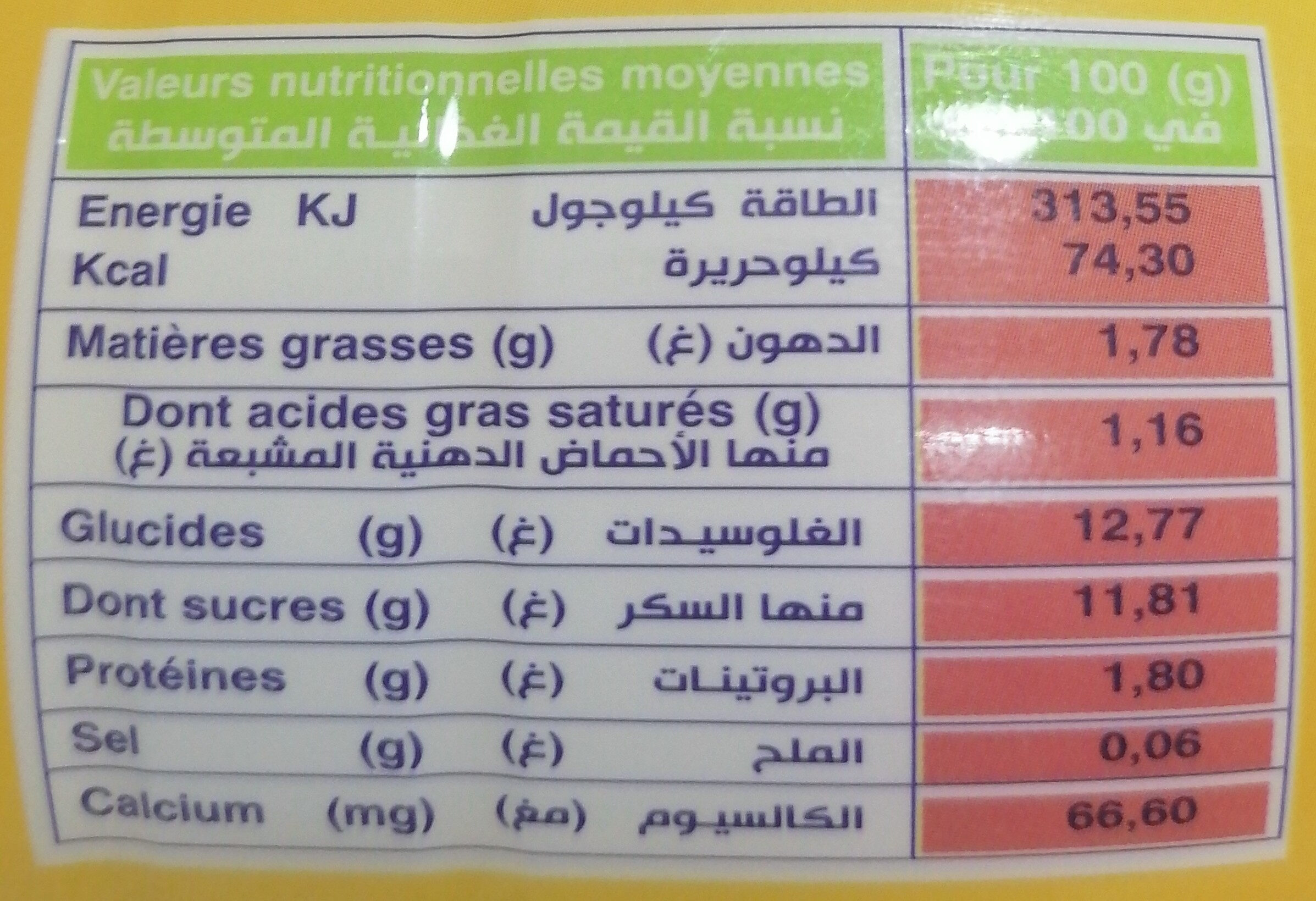Allergens