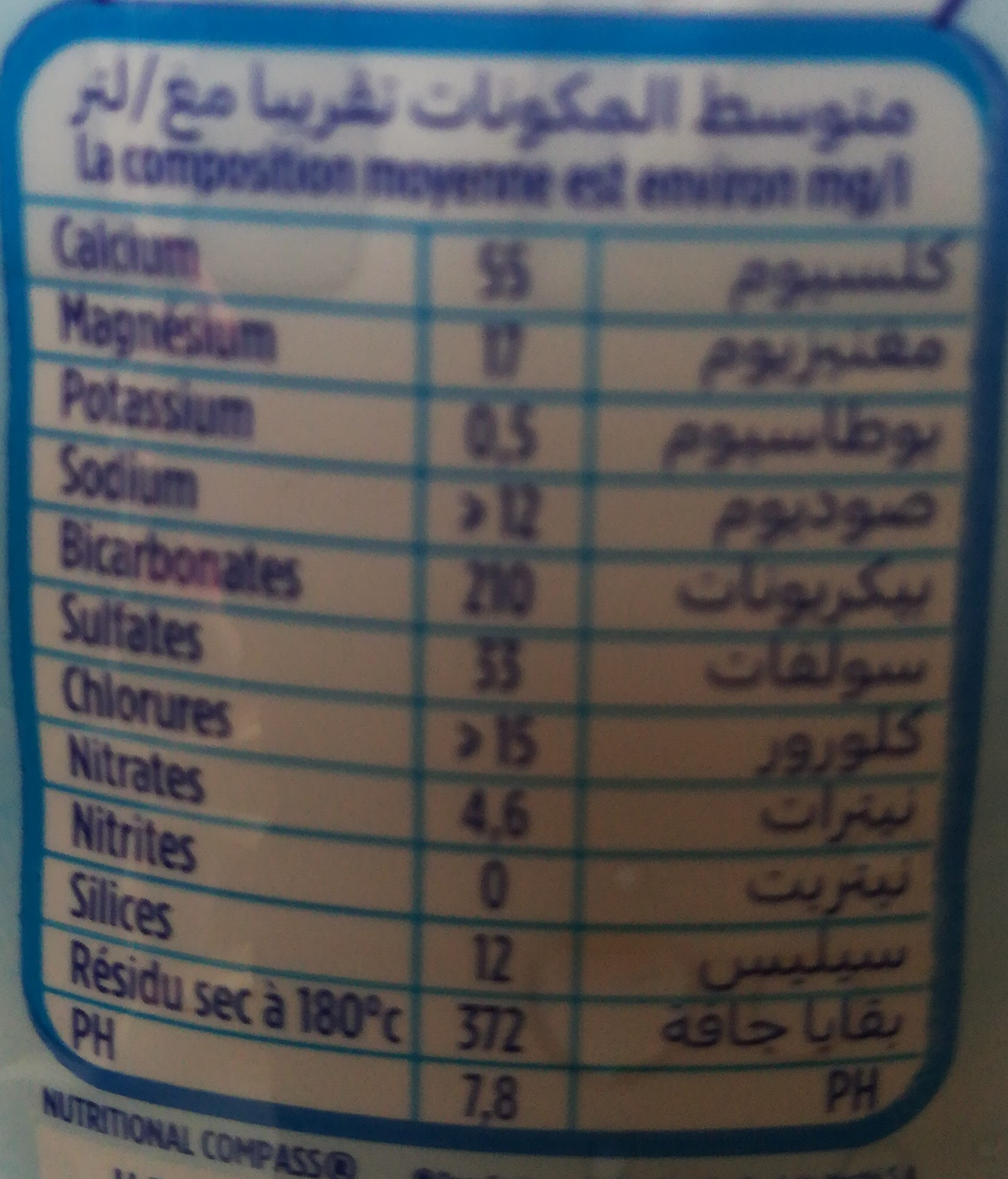 Additives