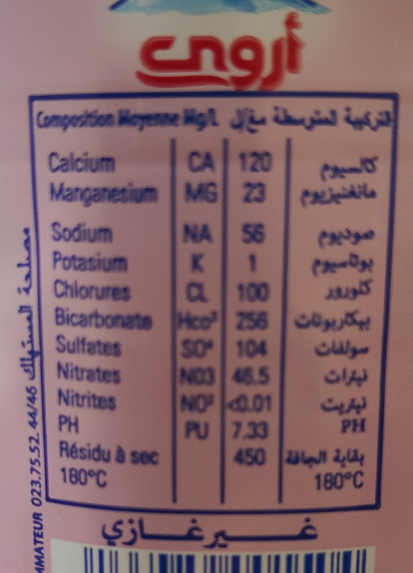 Additives
