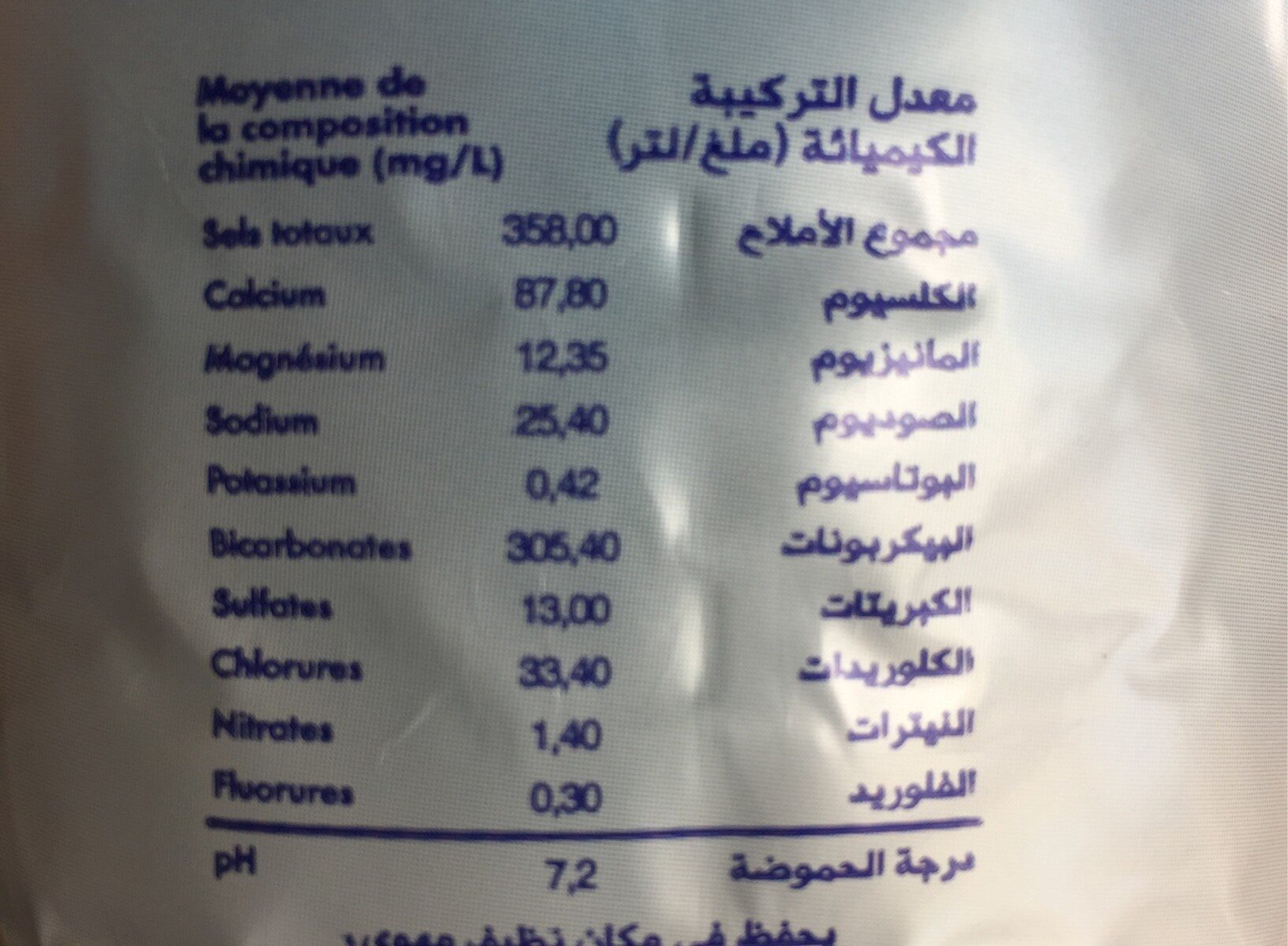 Additives