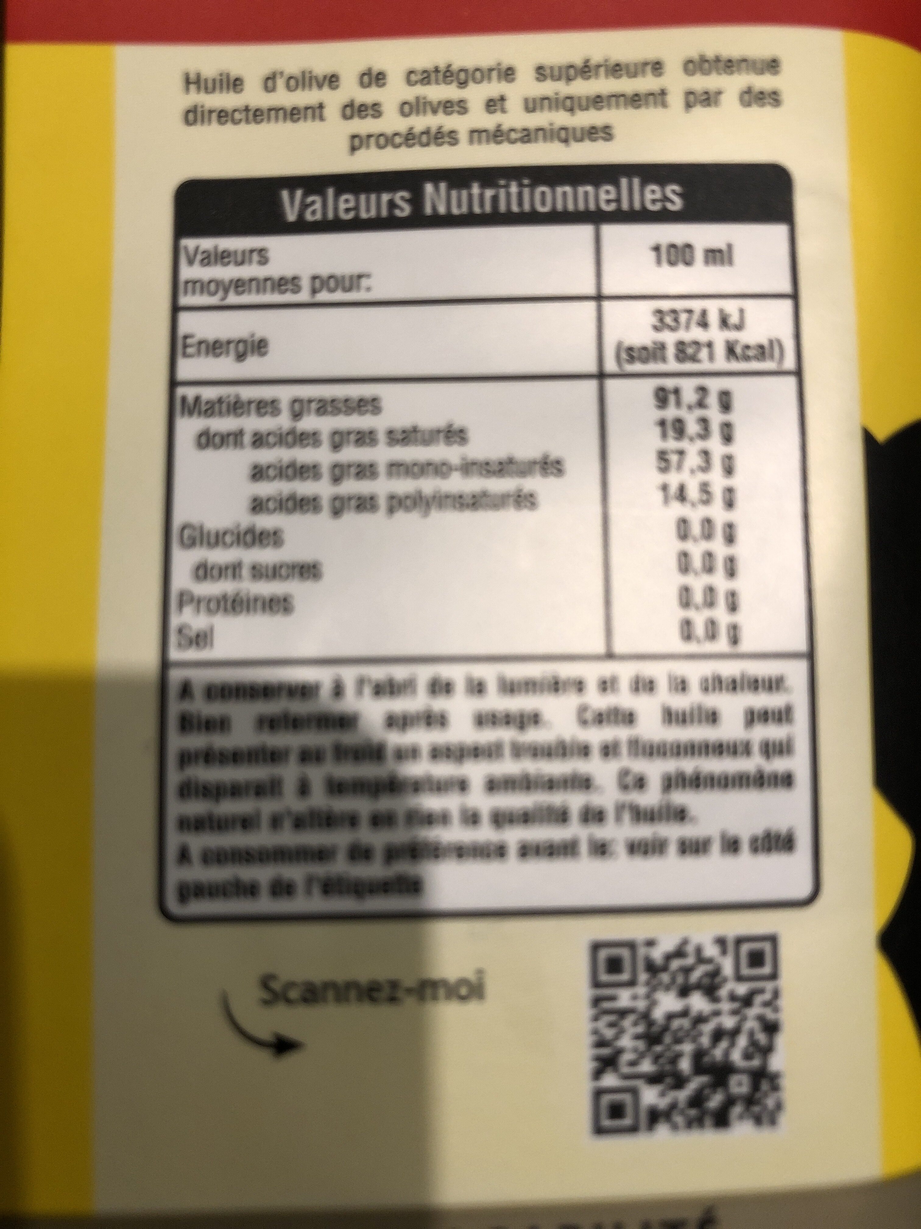 Additives