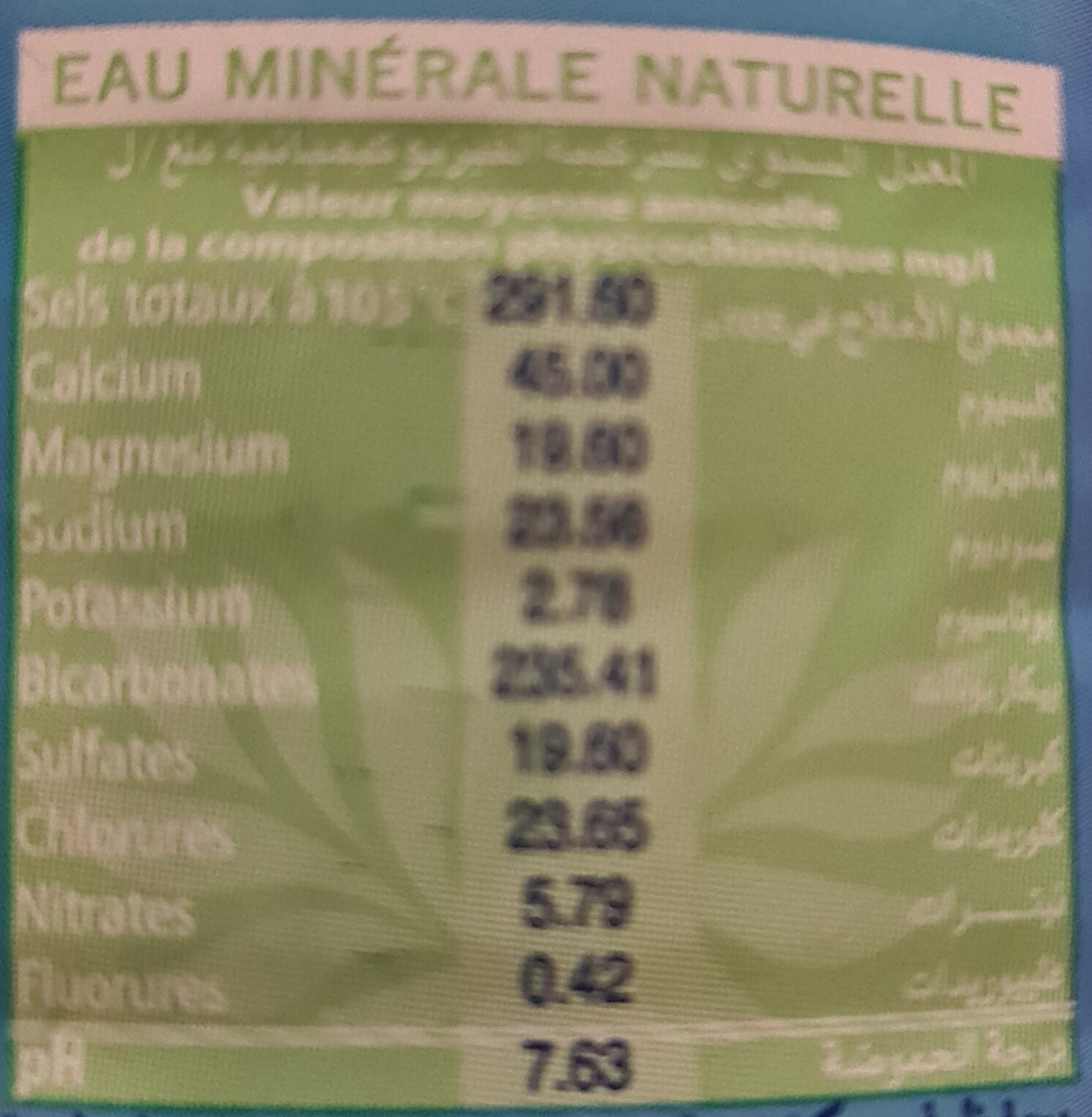 Additives