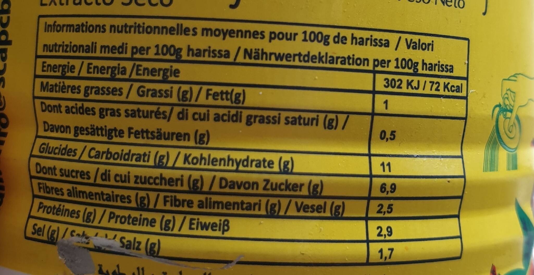 Allergens