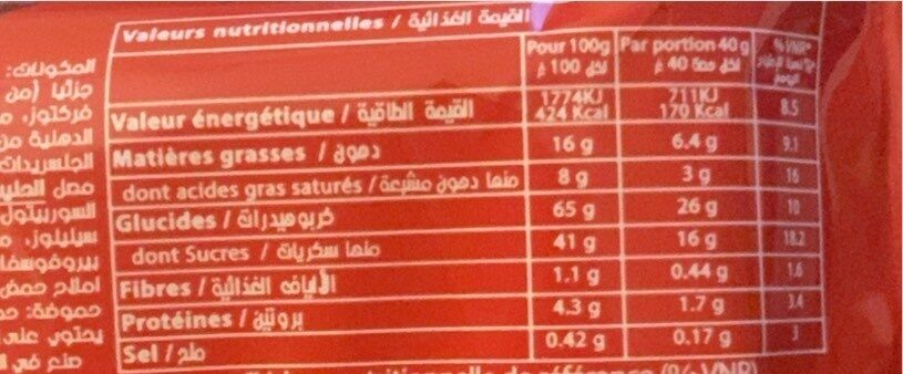Allergens