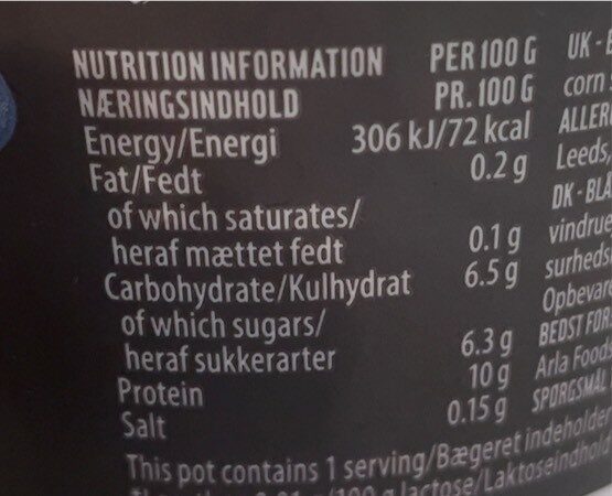 Allergens