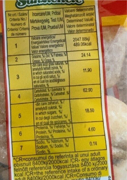 Allergens