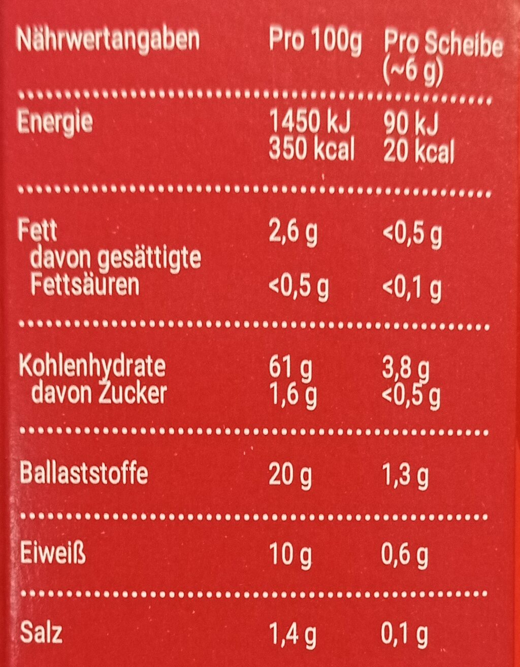 Allergens