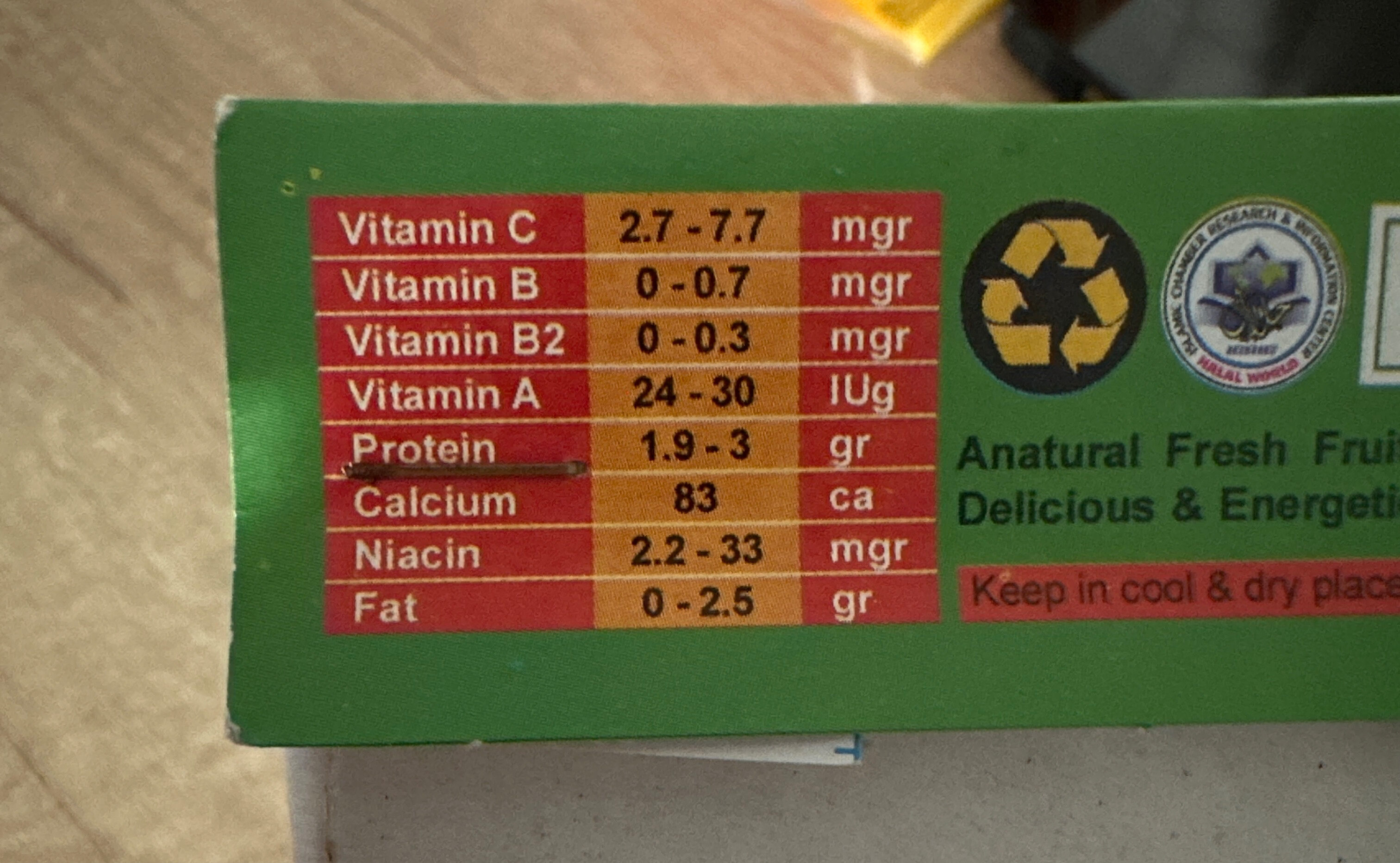 Allergens