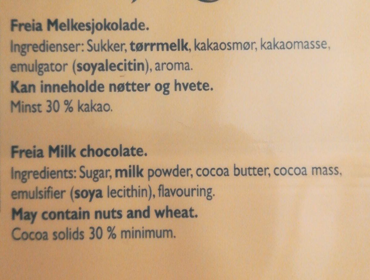 Additives