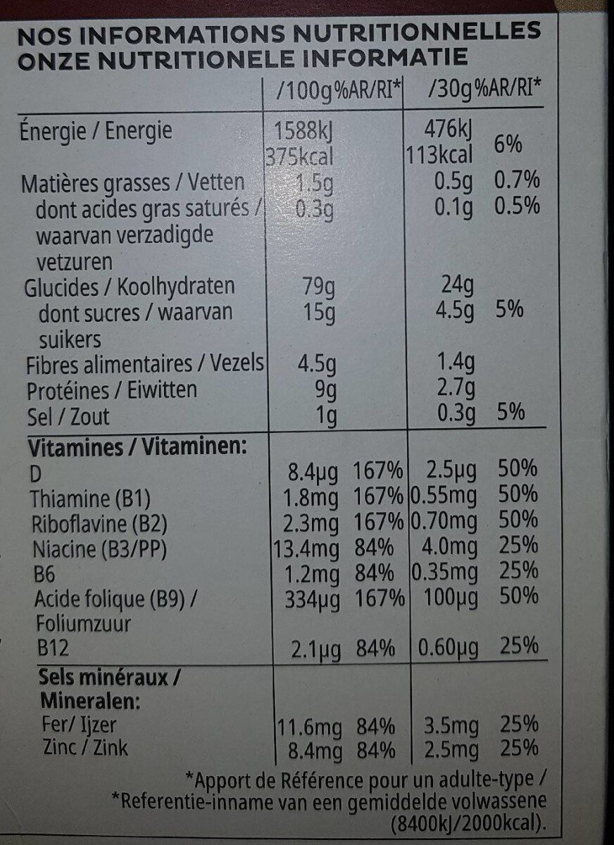 Allergens