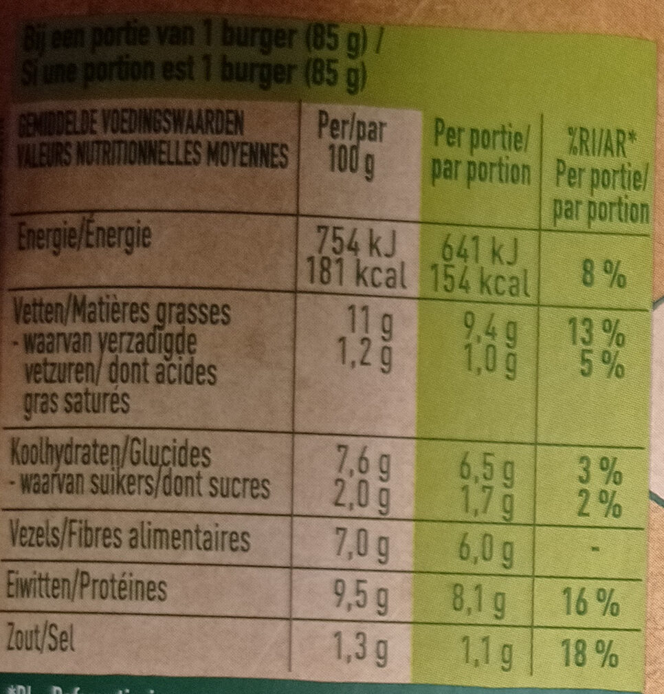 Allergens