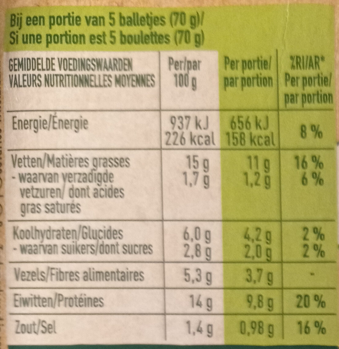 Allergens