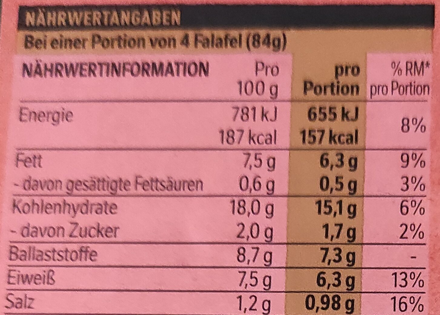Allergens