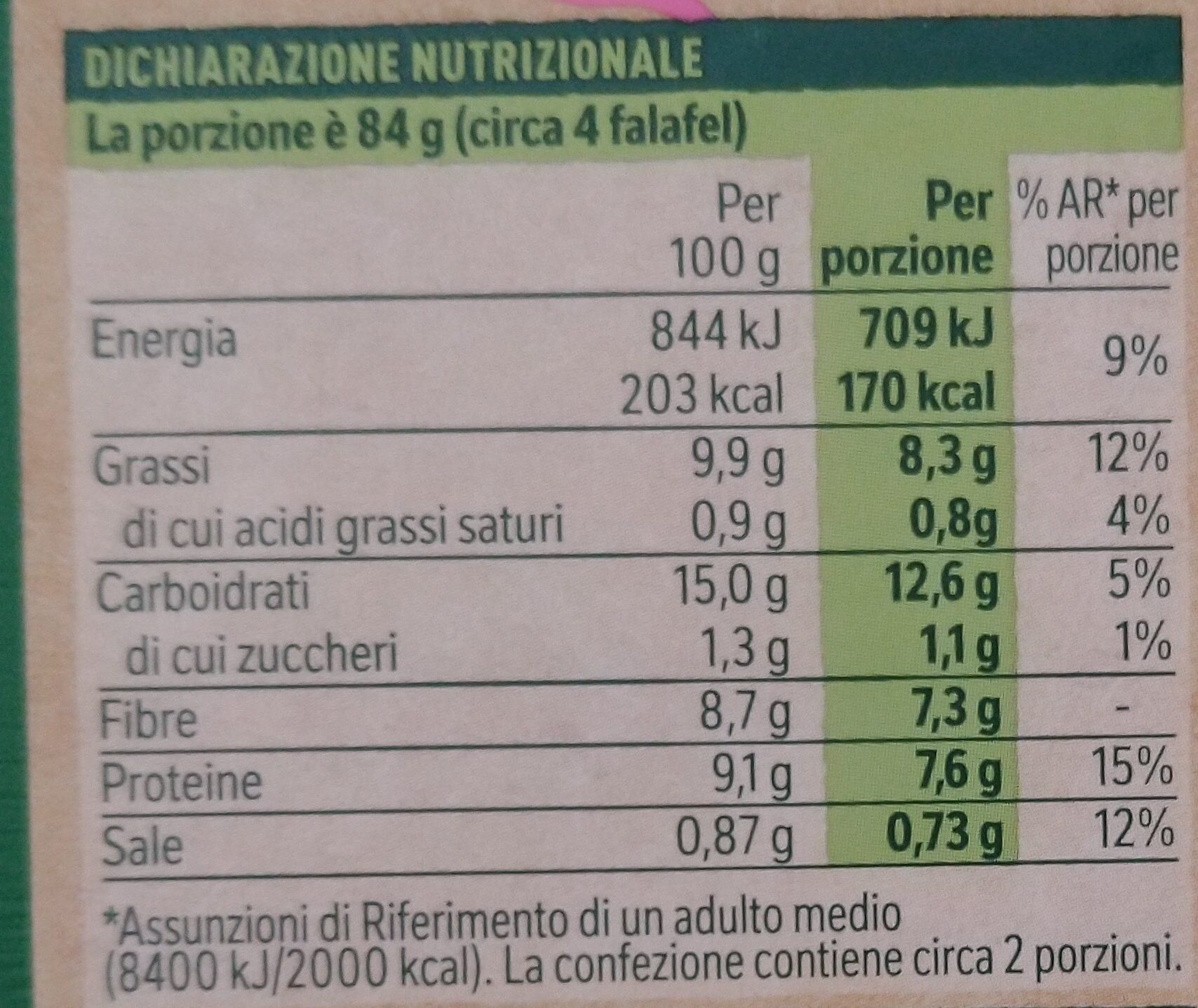 Allergens