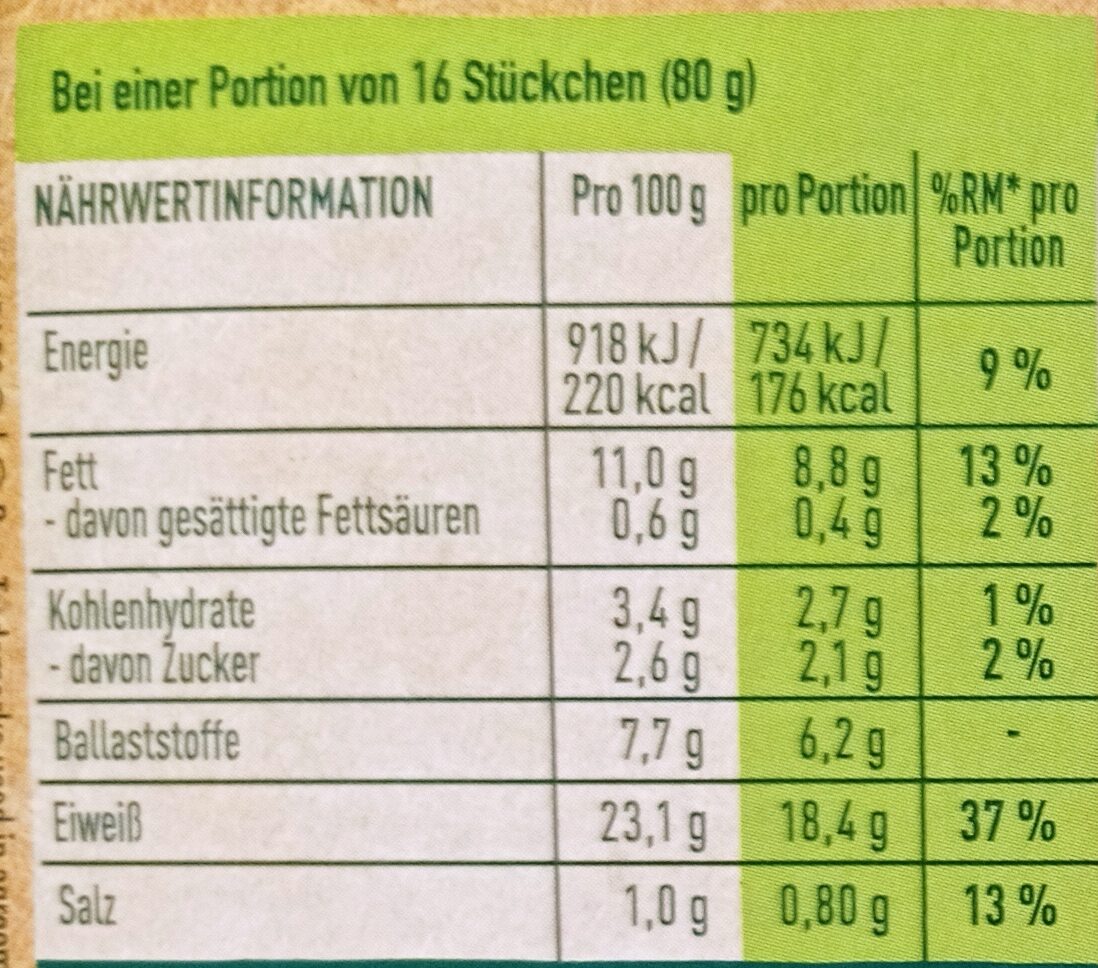 Allergens