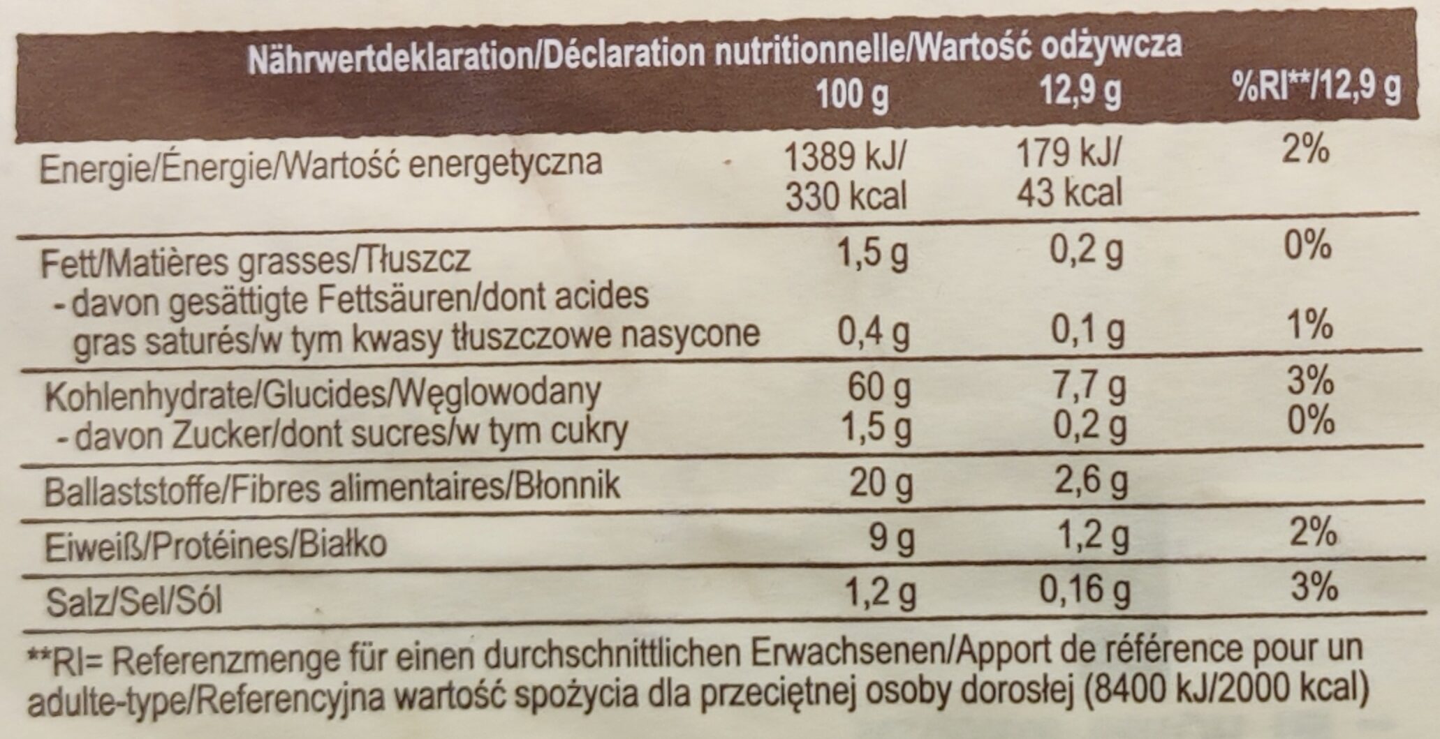 Allergens